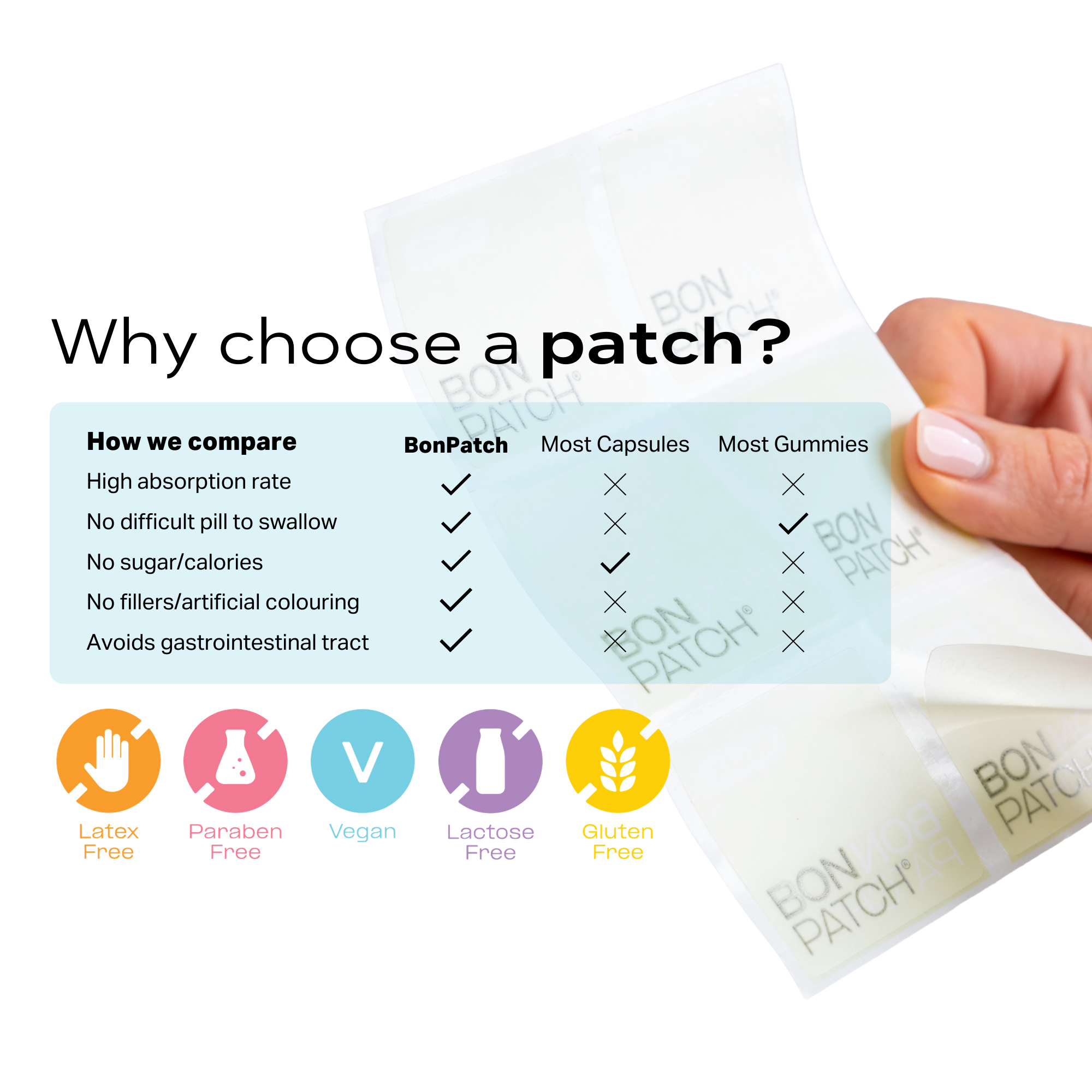 BonPatch CLARITY | Focus & mental clarity wellness patch-3