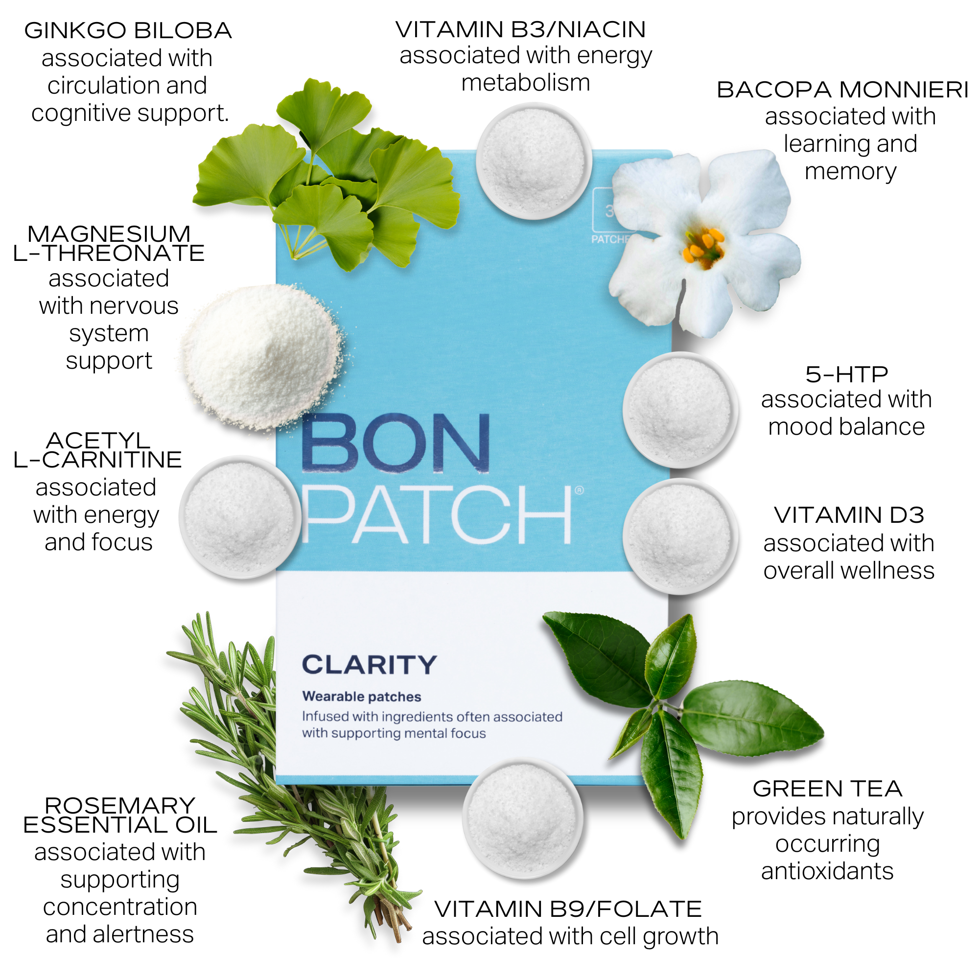 BonPatch CLARITY | Focus & mental clarity wellness patch-2